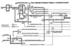 Presbyterian Church in America (wikipedia.com)